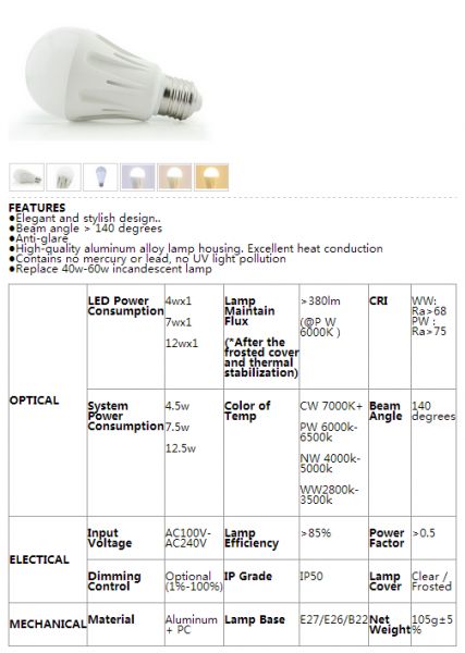 LED Bulb Lights