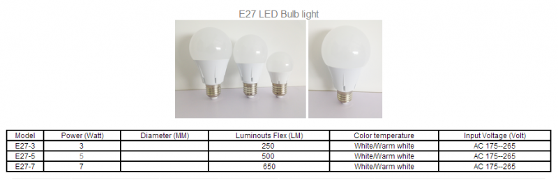 LED Bulb Lights