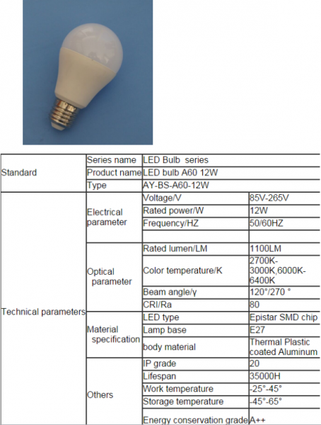 LED Bulb Lights