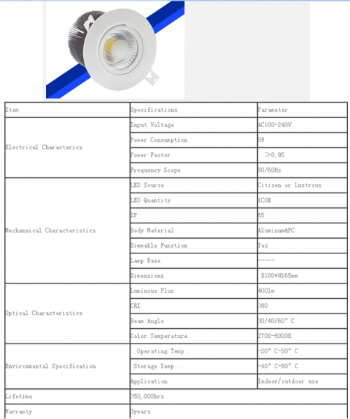 LED DownLighters