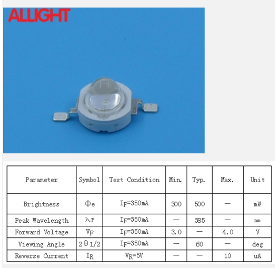 High Power LED