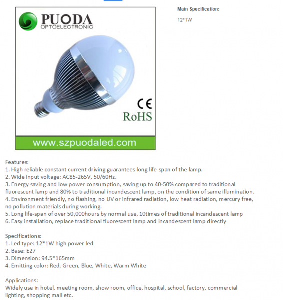 LED Bulb Lights