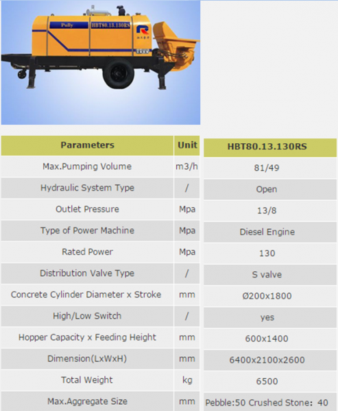 Concrete Pumps