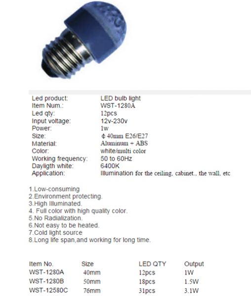 LED Bulb Lights